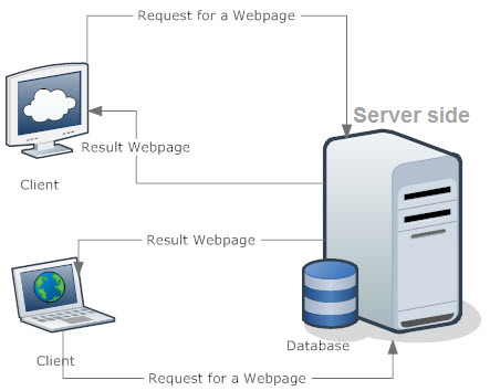 client server side scripting